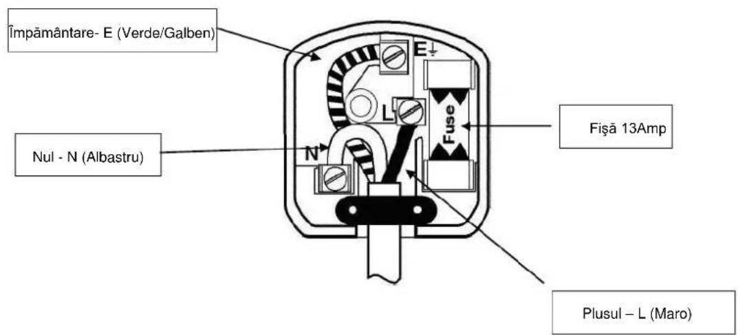 Împământare- E (Verde/Galben) Nul - N (Albastru) E L Fuse Fişă 13Amp Plusul - L (Maro)