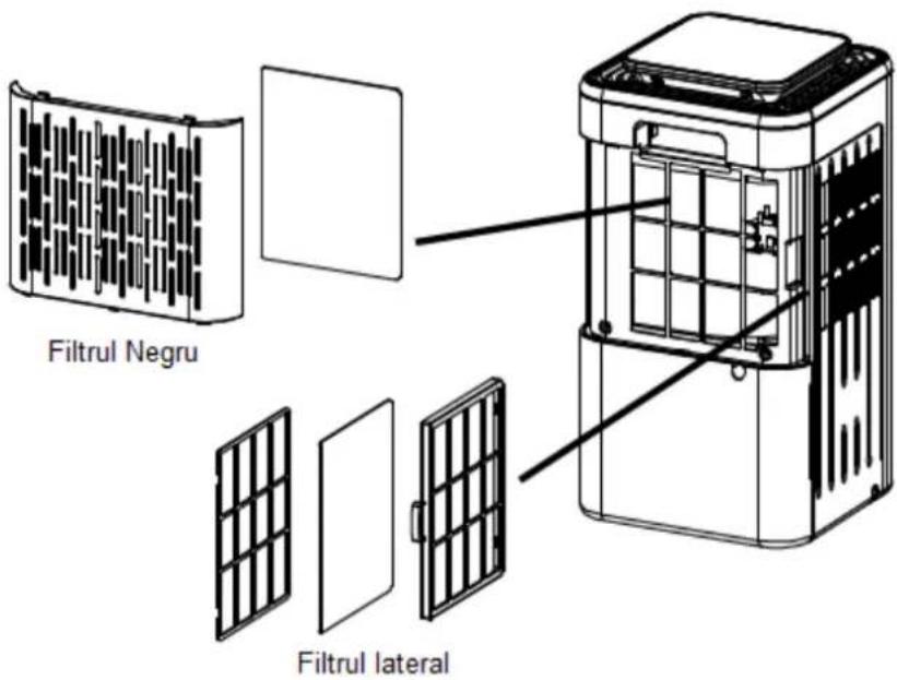 Filtrul Negru Filtrul lateral