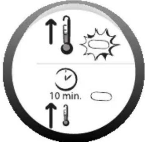 ↑ 10 min.