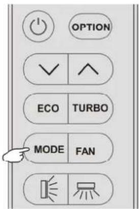 Yamato Optimum R32 YW12T2n - MOD DEZUMIDIFICARE - 1