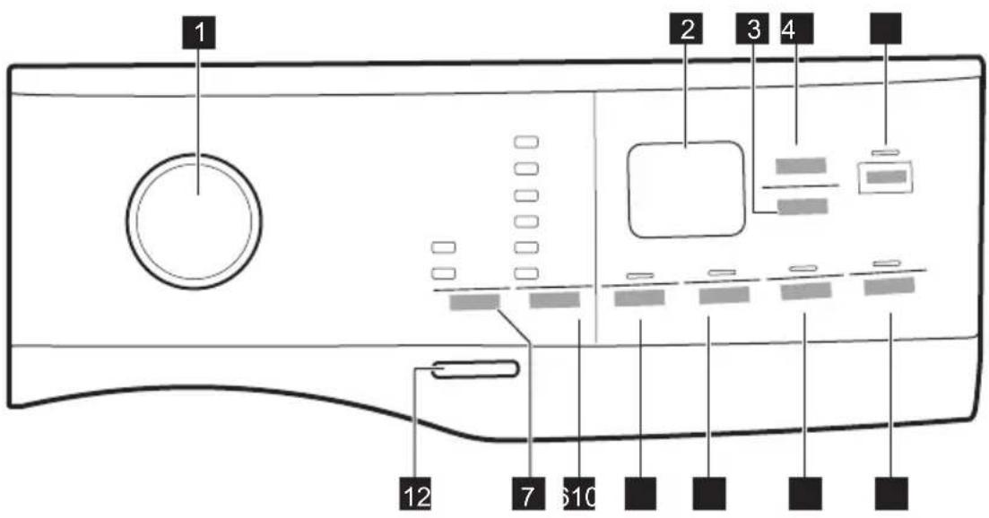 ELECTROLUX EW7W2492 - Descrierea panouului de comandă - 1