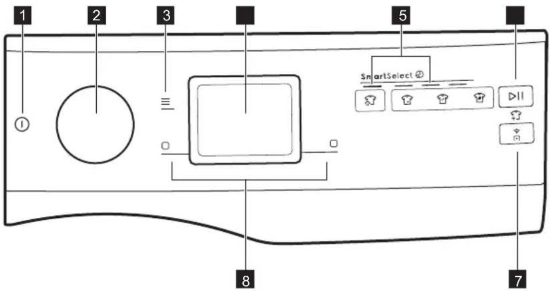 ELECTROLUX EW9F7607WCE - Descrierea panouului de comandă - 1