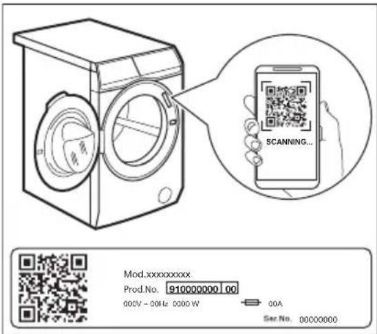 SCANNING... Mod.xxxxxxxxxx Prod.No. 910000000 00 00CV - 00Hz 0000 W → 00A Ser. No. 0000000