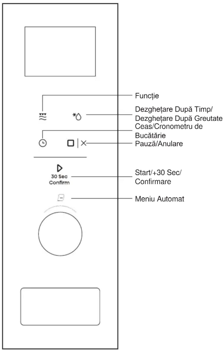 Funcție Dezghețare După Timp/ Dezghețare După Greutate Ceas/Cronometru de Bucătărie Pauză/Anulare 30 Sec Confirm Start/+30 Sec/ Confirmare Meniu Automat