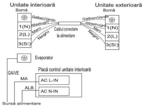 HISENSE CD25YR03W - Diagrama de cablaj - 2