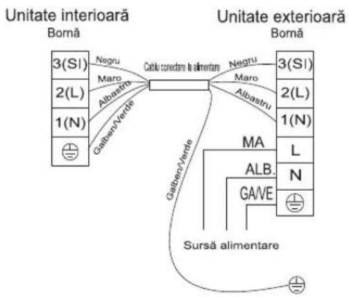 HISENSE CD35YR03G - Instrucțiuni de instalare - 1