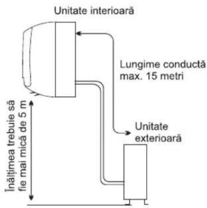 HISENSE CD25YR03G - Locația de instalare a unității interioare - 1