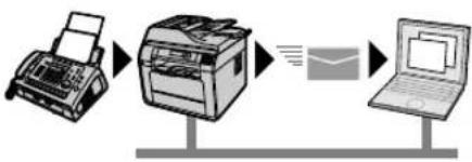 PANASONIC KX-MB2515 - ■Funcții fax ( 👍 ) - 3