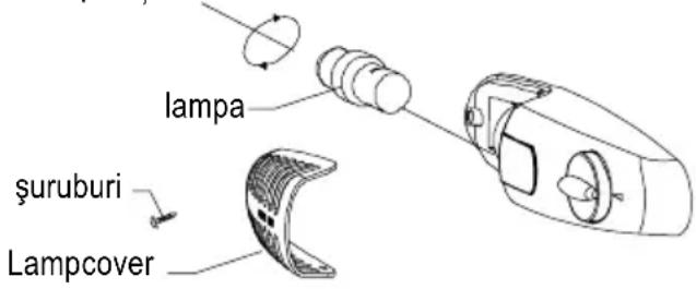 lampa şuruburi Lampcover