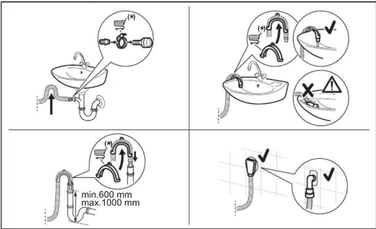 (*) ↑ min.600 mm max.1000 mm (*) ↓ (*) ↑ X ✓ ✓ ✓
