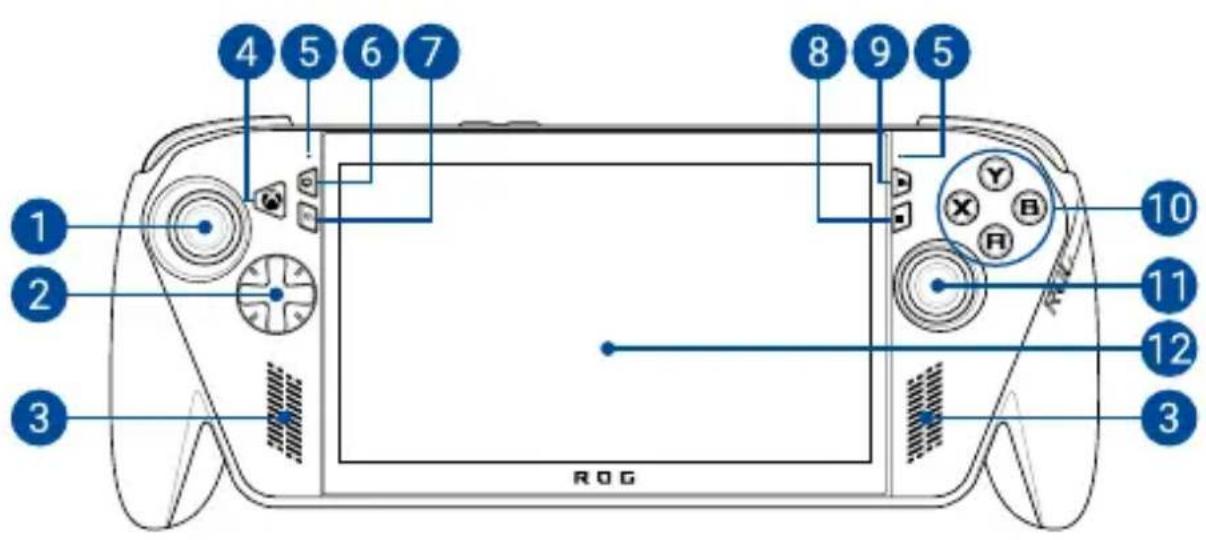 1 2 3 4 5 6 7 8 9 5 ROG 10 11 12 3