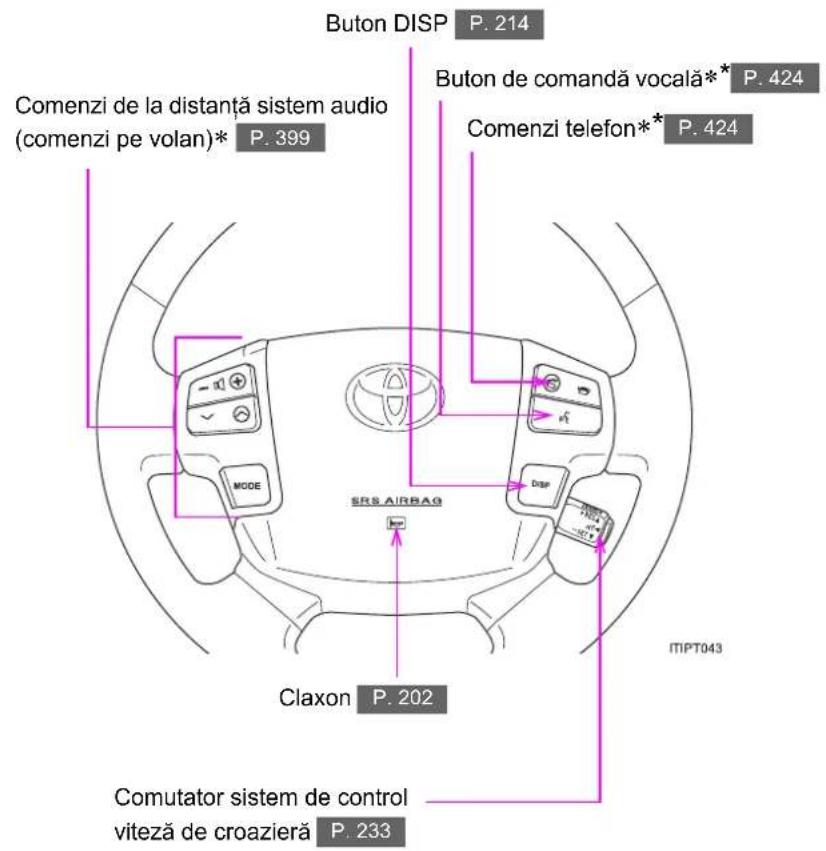 Buton DISP P. 214 Comenzi de la distanță sistem audio (comenzi pe volan)* P. 399 Buton de comandă vocală* P. 424 Comenzi telefon* P. 424 SRS AIRBAG Claxon P. 202 ITPT043 Comutator sistem de control viteză de croazieră P. 233