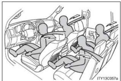 TOYOTA Land Cruiser 200 (2012) - 1-3. Componentele reglabile (scaunele, oglinzile, volanul) Centurile de siguranță - 4