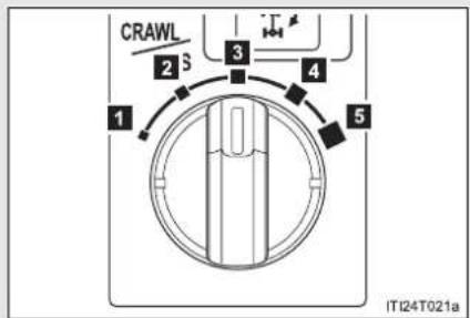 CRAWL 2 3 3 4 1 5 ITI24T021a