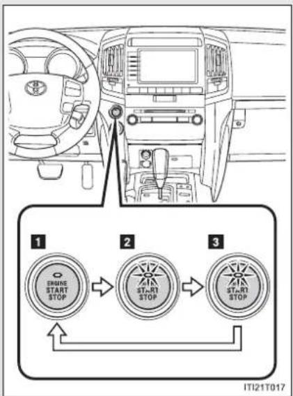 TOYOTA Land Cruiser 200 (2012) - Schimba rea modului butonului „Start & Stop” - 1
