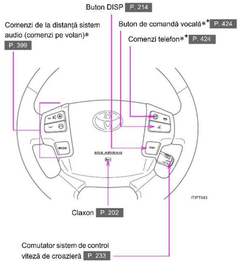Buton DISP P. 214 Comenzi de la distanță sistem audio (comenzi pe volan)* P. 399 Buton de comandă vocală* P. 424 Comenzi telefon* P. 424 SRS AIRBAG MODE DISP ITIPT043 Claxon P. 202 Comutator sistem de control viteză de croazieră P. 233