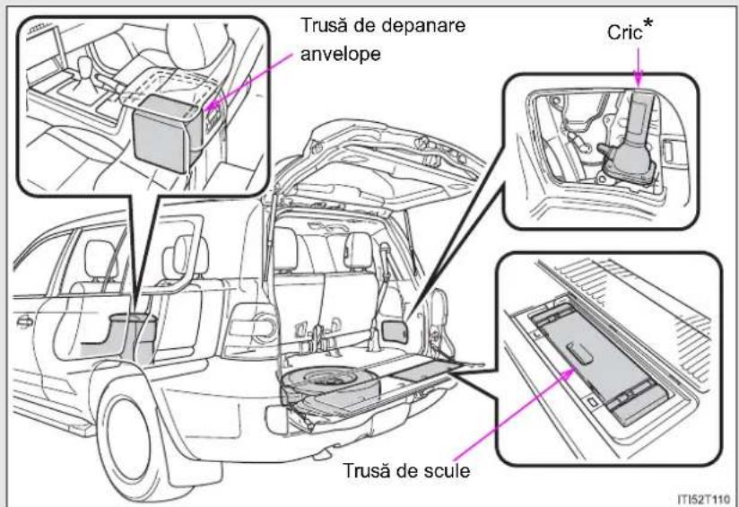 TOYOTA Land Cruiser 200 (2012) - Înainte de remedierea unei pene de cauciuc - 1