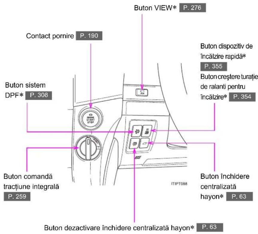 Buton VIEW* P. 276 Contact pornire P. 190 Buton dispozitiv de încălzire rapidă* P. 355 Buton creștere turatie de ralanti pentru încălzire* P. 354 Buton sistem DPF* P. 308 Buton comandă tracțiune integrală P. 259 Buton închidere centralizată hayon* P. 63 Buton dezactivare închidere centralizată hayon* P. 63 ITIPT088