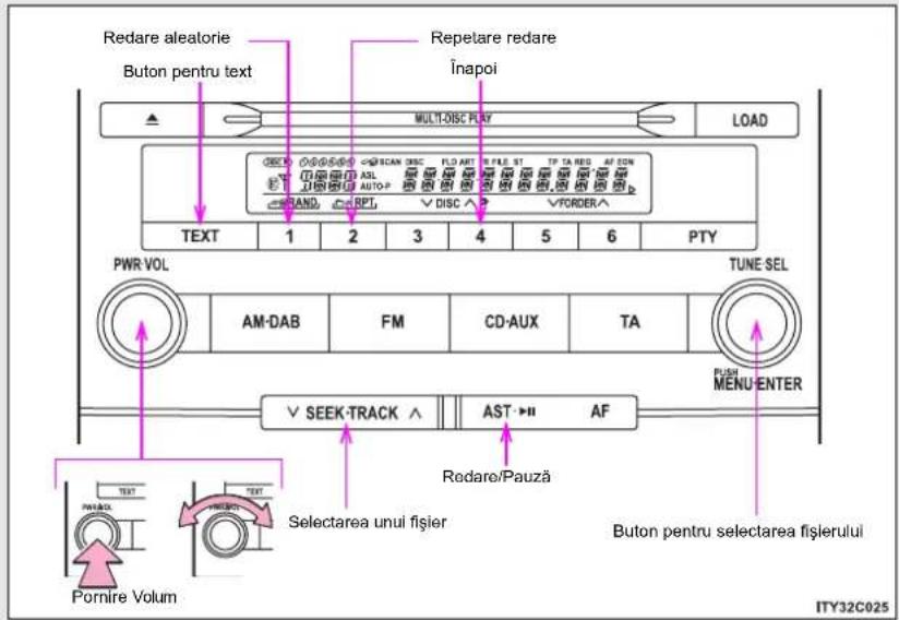 Redare aleatorie Buton pentru text Repetare redare Înapoi MULTI-DISC PLAY LOAD TEXT 1 2 3 4 5 6 PTY PWR-VOL AM-DAB FM CD-AUX TA TUNE SEL PUSH MÉNU-ENTER ✓ SEEK-TRACK ^ AST ►► AF Redare/Pauza Selectarea unui fişier Buton pentru selectarea fişlerului Pornire Volum ITY32C025