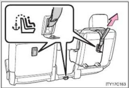 TOYOTA Land Cruiser 200 (2012) - Instalarea scaunelor pentru copii - 3