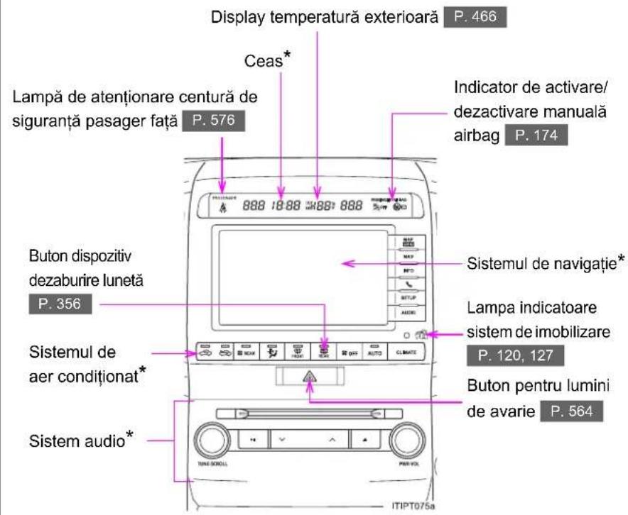 Display temperatură exteriorară P. 466 Ceas* Lampă de atenționare centură de siguranță pasager față P. 576 Indicator de activare/ dezactivare manuală airbag P. 174 Sistemul de navigație* Lampa indicatoare sistem de imobilizare P. 120, 127 Buton dispozitiv dezaburile lunetă P. 356 Sistemul de aer condiționat* Buton pentru lumini de avarie P. 564 Sistem audio* TUNI SCROLL PRV-PO. ITIPT075a