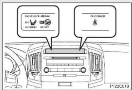 PASSenger AIRBAG OFF INTERBAG MIN/FL PASSenger ITY22C018