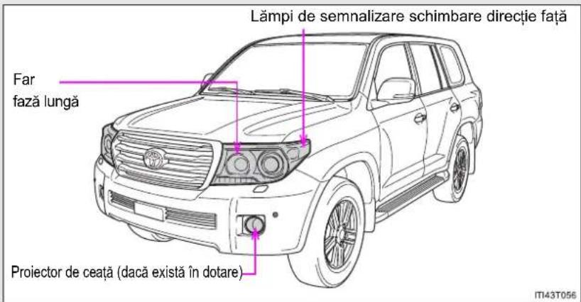 Lâmpi de semnalizare schimbare direcție față Far fază lungă Proiector de ceață (dacă există în dotare)
