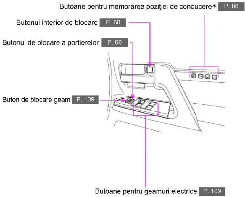 Butoane pentru memorarea poziției de conducere* P. 86 Butonul interior de blocare P. 60 Butonul de blocare a portierelor P. 60 Buton de blocare geam P. 109 Butoane pentru geamuri electrice P. 109