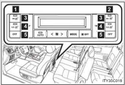 1 3 4 5 AUTO < 转 > MODE 转 OFF 2 3 4 5 OFF ITY35C018