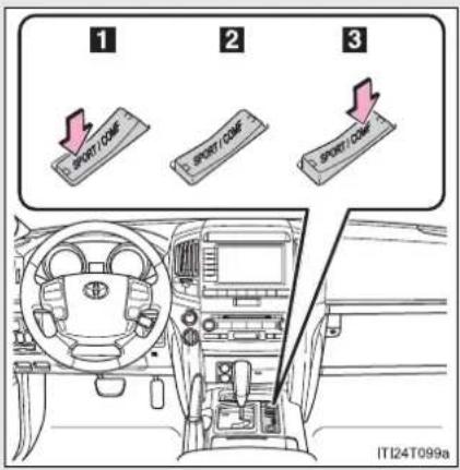 1 2 3 SPORT/CSF SPORT/CSF SPORT/CSF ITI24T099a