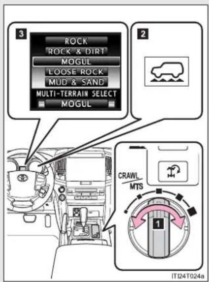 3 ROCK ROCK & DIRT MOGUL LOOSE ROCK MUD & SAND MULTI-TERRAIN SELECT MOGUL 2 CRAWL MTS 1 IT124T024a