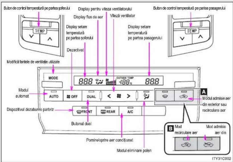 Butan de control temperatură pe partea soferului Display pentru viteză ventilatorului Display flux de aer Viteză ventilator Display setare temperatură pe partea soferului Display setare temperatură pe partea pasagerului Dezactivat Modifică fantele de ventilatie utilizate MODE 888 OUTSIDE TEM -188°C 888 Modul automat AUTO OFF DUAL < > Dispozitivul dezabunre parboriz FRONT REAR A/C Butonul dual Pomire/oprire aer conditonat Modul eliminare polen A Modul admisie aer din exterior sau recirculare aer B Mod recirculare aer Mod admisie aer din ITY31C002