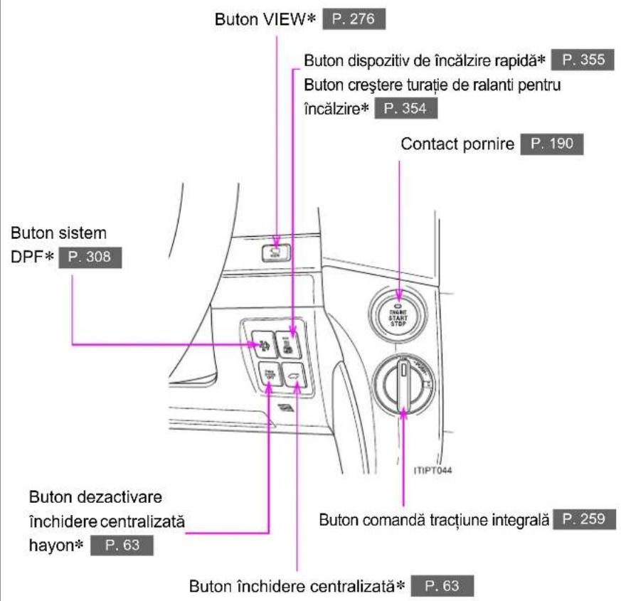 Buton VIEW* P. 276 Buton dispositiv de încălzire rapidă* P. 355 Buton creștere turatie de ralanti pentru încălzire* P. 354 Contact pornire P. 190 Buton sistem DPF* P. 308 ITIPT044 Buton deactivare închidere centralizată hayon* P. 63 Buton comandă tracțiune integrală P. 259 Buton închidere centralizată* P. 63