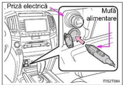 Priză electrică Mufă alimentare IT152T084