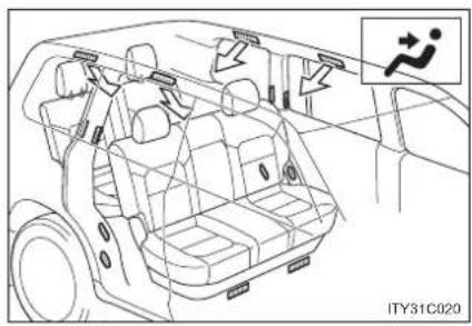 TOYOTA Land Cruiser 200 (2012) - ■ Schimbarea fantelor de ventilatie - 1