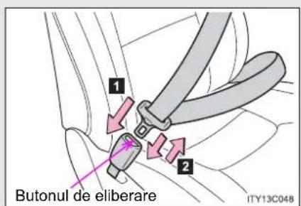 1 2 Butonul de eliberare ITY13C048