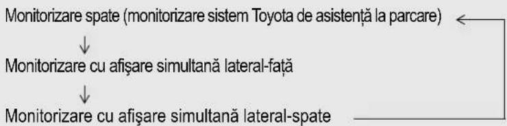 TOYOTA Land Cruiser 200 (2012) - Comutarea imaginii - 1