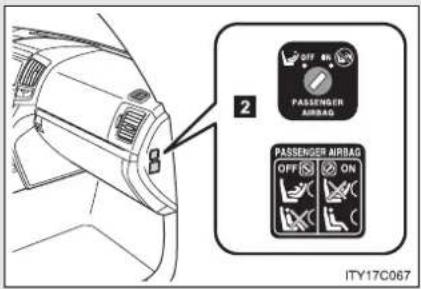 2 OFF 45 PASSenger AIRBAG PASSenger AIRBAG OFF ON ITY17C067