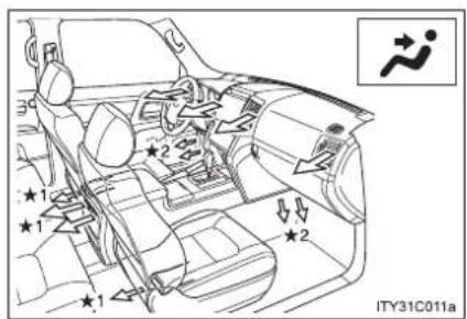 TOYOTA Land Cruiser 200 (2012) - ■ Schimbarea fantelor de ventilatie - 3
