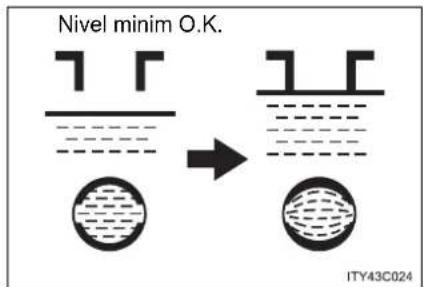 Nivel minim O.K. ITY43C024