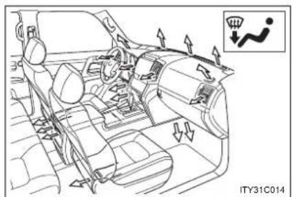 TOYOTA Land Cruiser 200 (2012) - 3-1. Utilizarea sistemului de aer condiționat și a dispozitivului de dezaburire - 3