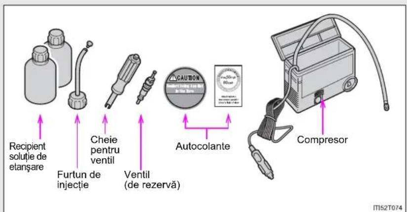 Recipient soluție de elanșare Furtun de injecție Cheie pentru ventil Ventil (de rezervă) Autocolante Compresor ITI52T074