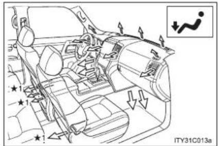 TOYOTA Land Cruiser 200 (2012) - 3-1. Utilizarea sistemului de aer condiționat și a dispozitivului de dezaburire - 2