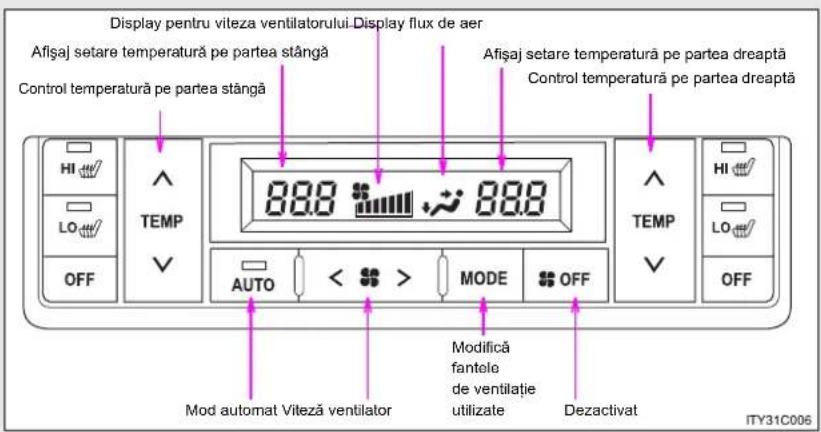 Display pentru viteza ventilatorului.Display flux de aer Afişaj setare temperatură pe partea stângă Control temperatură pe partea stângă 88.8 % 88.8 AUTO < > MODE OFF Mod automat Viteză ventilator Modifică fantele de ventilație utilizate Dezactivat Control temperatură pe partea dreaptă 88.8 LO OFF ITY31C006