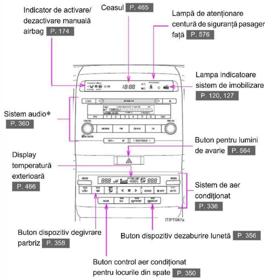 Indicator de activare/ dezactivare manuală airbag P. 174 Ceasul P. 465 Lampă de atenționare centură de siguranță pasager față P. 576 Lampa indicatoare sistem de imobilizare P. 120, 127 Sistem audio* P. 360 Display temperatură exteriorară P. 466 Buton dispozitiv degivrare parbriz P. 358 Buton dispozitiv dezaburile lunetă P. 356 Buton control aer condiționat pentru locurile din spate P. 350