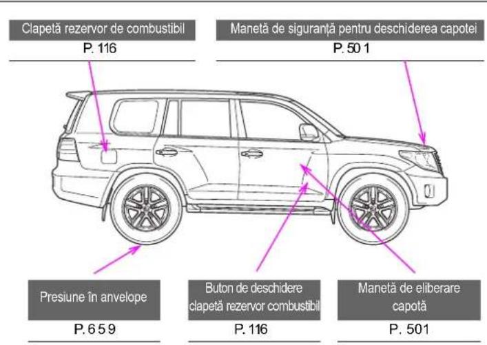 TOYOTA Land Cruiser 200 (2012) - ■Lămpi de avertizare - 17