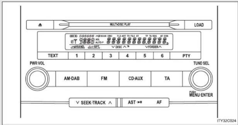 MULTIDISC PLAY LOAD SCAN DISC FLD ART TR FILE ST TP TA REG AF SCN AUTO WRANG RPT V DISC ^ > V FORDER ^ TEXT 1 2 3 4 5 6 PTY PWR-VOL TUNE-SEL AM-DAB FM CD-AUX TA PUSH MENU-ENTER SEEK-TRACK AST AF ITY32C024