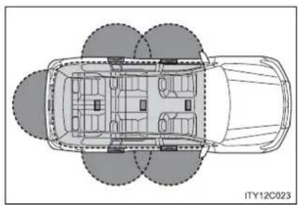 TOYOTA Land Cruiser 200 (2012) - ■ Raza de actiune (zonele în care poate fi detectată cheia electronică) - 1