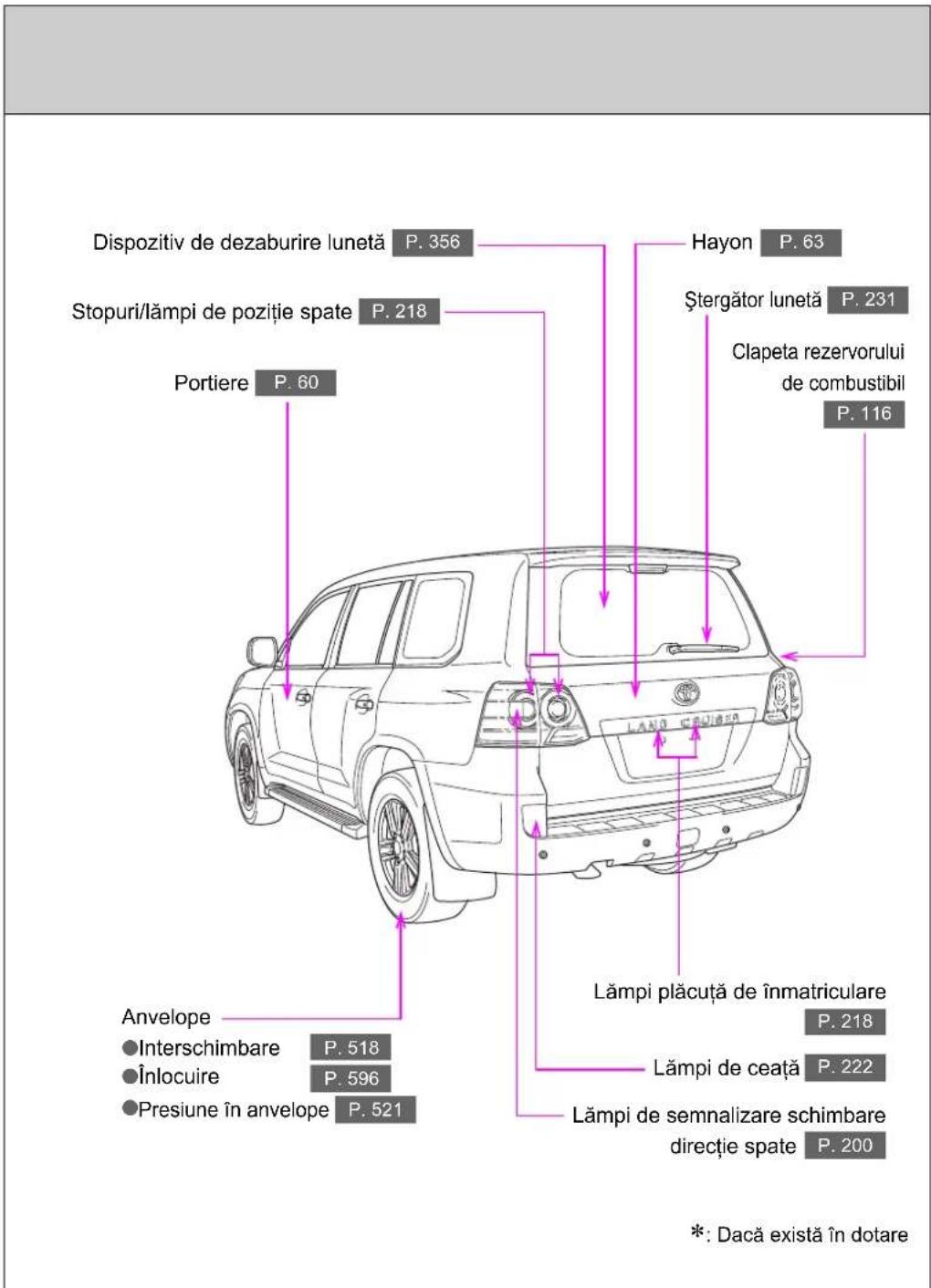 Dispositiv de dezaburire lunetă P. 356 Stopuri/lămpi de poziție spate P. 218 Portiere P. 60 Hayon P. 63 Ștergător lunetă P. 231 Clapeta rezervorului de combustibil P. 116 Lămpi plăcuță de înmatriculare P. 218 Lămpi de ceață P. 222 Lămpi de semnalizare schimbare direcție spate P. 200 *: Dacă există în dotare Anvelope • Interschimbare P. 518 • Înlocuire P. 596 • Presiune în anvelope P. 521