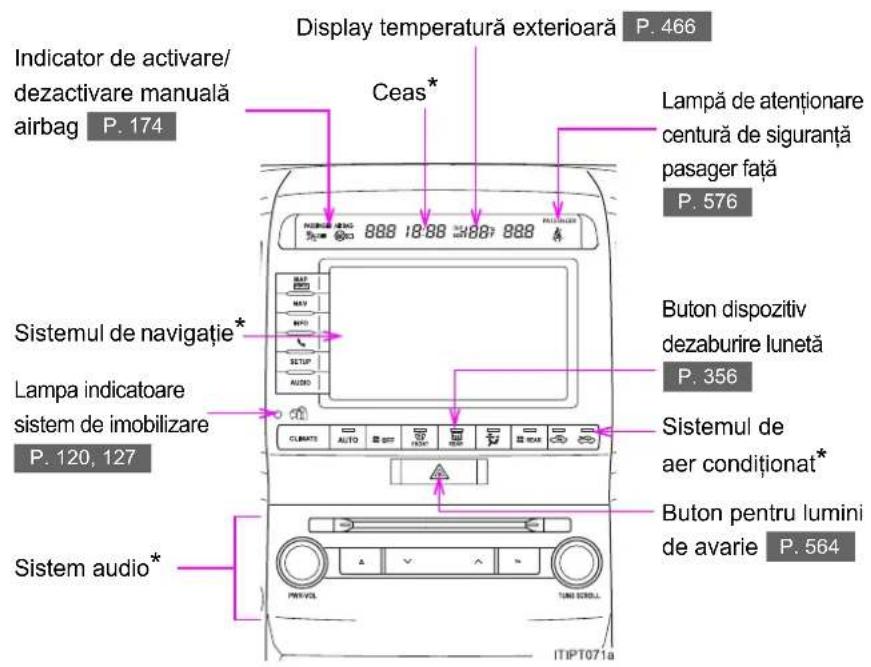 Indicator de activare/ dezactivare manuală airbag P. 174 Ceas* Display temperatură exteriorară P. 466 Lampă de atenționare centură de siguranță pasager față P. 576 Sistemul de navigație* Lampa indicatoare sistem de imobilizare P. 120, 127 Sistem audio* Buton dispozitiv dezaburile lunetă P. 356 Sistemul de aer condiționat* Buton pentru lumini de avarie P. 564 ITIPT071a